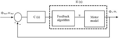Image for - Reduced-Order Sliding Mode Flux Observer and Nonlinear Control of an Induction Motor