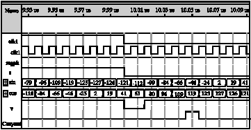 Image for - FHSS-FSK Modulator Design and Implementation for a Wireless Sensor Transmitter