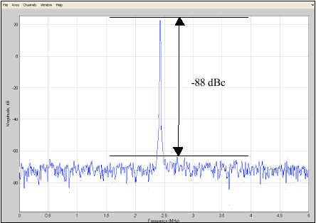 Image for - FHSS-FSK Modulator Design and Implementation for a Wireless Sensor Transmitter