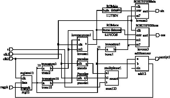 Image for - FHSS-FSK Modulator Design and Implementation for a Wireless Sensor Transmitter