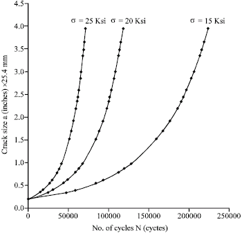 Image for - Simulating Fatigue Propagation Life of Martensitic Steel