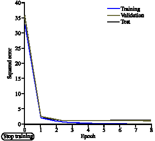 Image for - Artificial Neural Network as a Clinical Decision-Supporting Tool to Predict Cardiovascular Disease