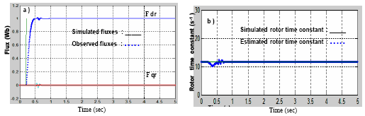 Image for - Reduced-Order Sliding Mode Flux Observer and Nonlinear Control of an Induction Motor