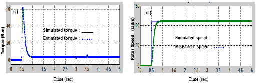 Image for - Reduced-Order Sliding Mode Flux Observer and Nonlinear Control of an Induction Motor