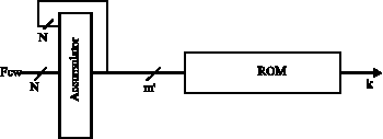 Image for - FHSS-FSK Modulator Design and Implementation for a Wireless Sensor Transmitter