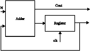 Image for - FHSS-FSK Modulator Design and Implementation for a Wireless Sensor Transmitter