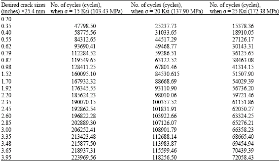 Image for - Simulating Fatigue Propagation Life of Martensitic Steel