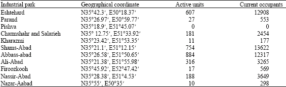 Image for - Daylight Availability and Energy Conservation in Industrial Parks of Tehran