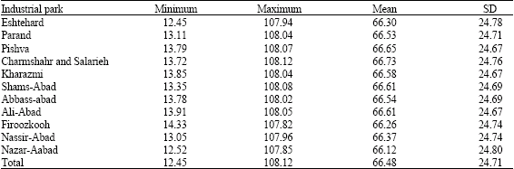 Image for - Daylight Availability and Energy Conservation in Industrial Parks of Tehran
