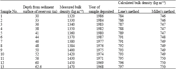 Image for - Investigation on Bulk Density of Deposited Sediments in Dez Reservoir