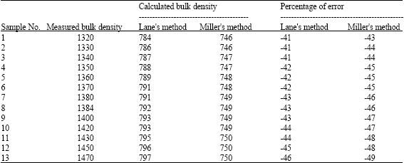Image for - Investigation on Bulk Density of Deposited Sediments in Dez Reservoir