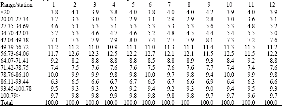 Image for - Daylight Availability and Energy Conservation in Industrial Parks of Tehran