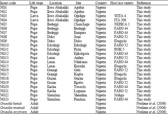 Image for - Identification and Differentiation of Orseolia Species in Nigeria as Revealed by SCAR-PCR Analysis