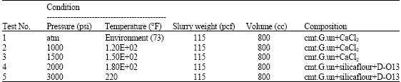 Image for - Assessment of the Early Age Tensile Strength of the Oilfield Class G Cement under Effects of the Changes in Down-Hole Pressure and Temperature