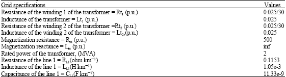 Image for - Analysis of Transient Voltage Stability of a Variable Speed Wind Turbine with Doubly Fed Induction Generator Affected by Different Electrical Parameters of Induction Generator