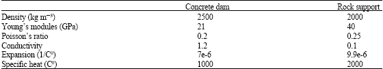 Image for - Thermal Assessment of Karun-1 Dam