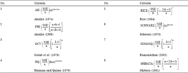 Image for - An Alternative Multicollinearity Approach in Solving Multiple Regression Problem