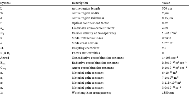 Image for - Large Signal Analysis of Spatial Chirped Grating Distributed Feedback Laser