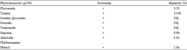Image for - Chemical Composition and Antioxidant Activities of Aframomum sceptrum