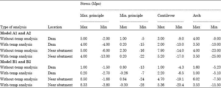 Image for - Effect of Vertical Contraction Joints on Thermo-Static Stability of Karun-1 Arch Dam