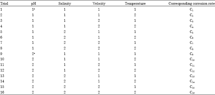 Image for - Comparative Studying of Marine Parameters Effect, via Quantitative Method