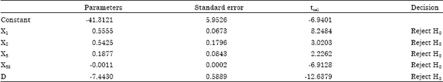 Image for - An Alternative Multicollinearity Approach in Solving Multiple Regression Problem