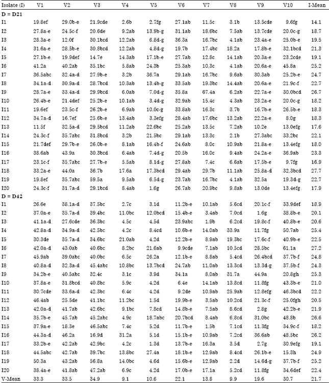 Image for - Occurrence, Distribution and Characterization of Rice Yellow Mottle Virus Isolates Genus Sobemovirus in Southwest Nigeria