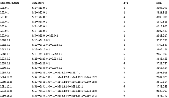Image for - An Alternative Multicollinearity Approach in Solving Multiple Regression Problem