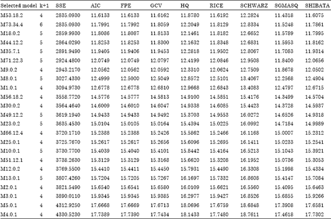 Image for - An Alternative Multicollinearity Approach in Solving Multiple Regression Problem