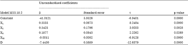 Image for - An Alternative Multicollinearity Approach in Solving Multiple Regression Problem