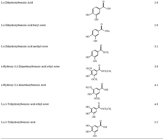 Image for - Investigation of Capacity Behaviors by Linear and Nonlinear Models Chemometrics
