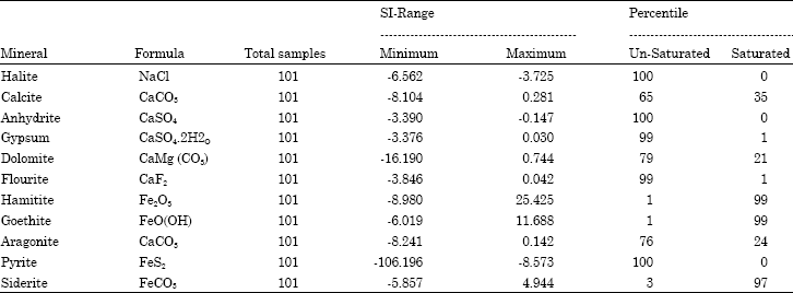 Image for - Elemental Composition of Groundwater and Spring Waters in Al-Ahsa Oasis, Eastern Region Saudi Arabia