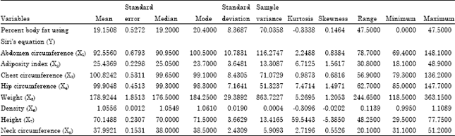 Image for - An Alternative Multicollinearity Approach in Solving Multiple Regression Problem