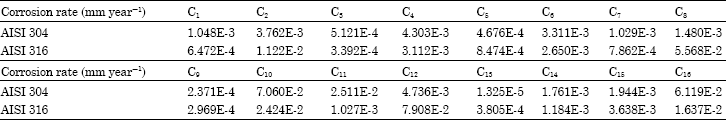 Image for - Comparative Studying of Marine Parameters Effect, via Quantitative Method
