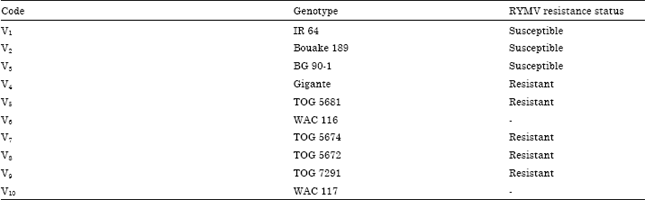 Image for - Occurrence, Distribution and Characterization of Rice Yellow Mottle Virus Isolates Genus Sobemovirus in Southwest Nigeria