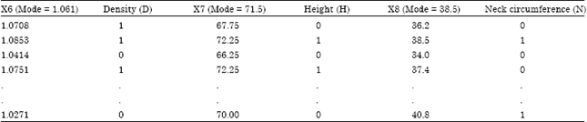 Image for - An Alternative Multicollinearity Approach in Solving Multiple Regression Problem