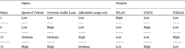 Image for - Intelligent Vertical Handover Scheme for Utopian Transport Scenario
