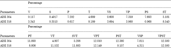 Image for - Comparative Studying of Marine Parameters Effect, via Quantitative Method