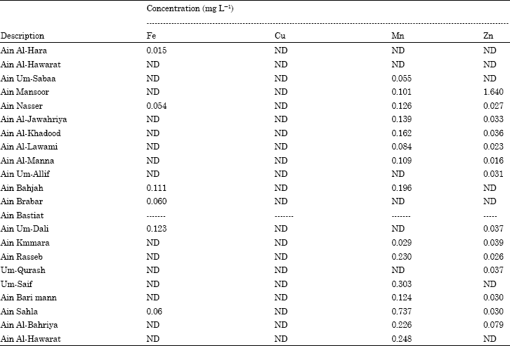 Image for - Elemental Composition of Groundwater and Spring Waters in Al-Ahsa Oasis, Eastern Region Saudi Arabia