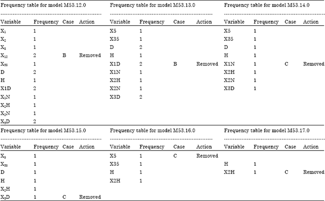 Image for - An Alternative Multicollinearity Approach in Solving Multiple Regression Problem