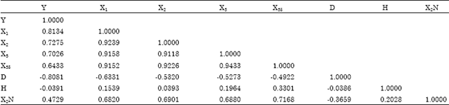Image for - An Alternative Multicollinearity Approach in Solving Multiple Regression Problem