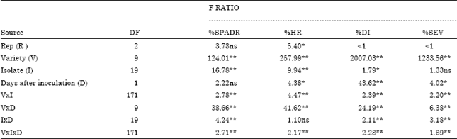 Image for - Occurrence, Distribution and Characterization of Rice Yellow Mottle Virus Isolates Genus Sobemovirus in Southwest Nigeria