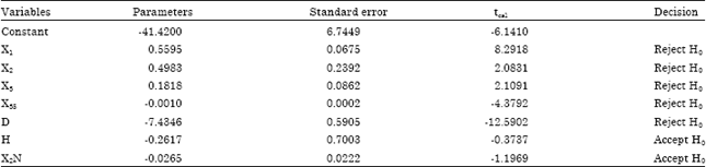 Image for - An Alternative Multicollinearity Approach in Solving Multiple Regression Problem