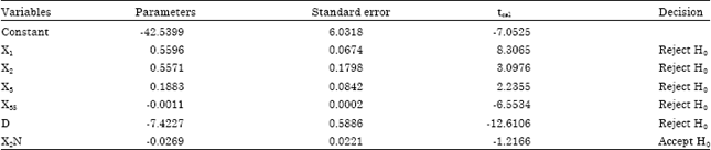 Image for - An Alternative Multicollinearity Approach in Solving Multiple Regression Problem