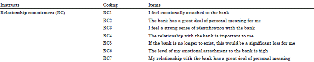 Image for - An Empirical Research on Conceptualisation of Relational Value