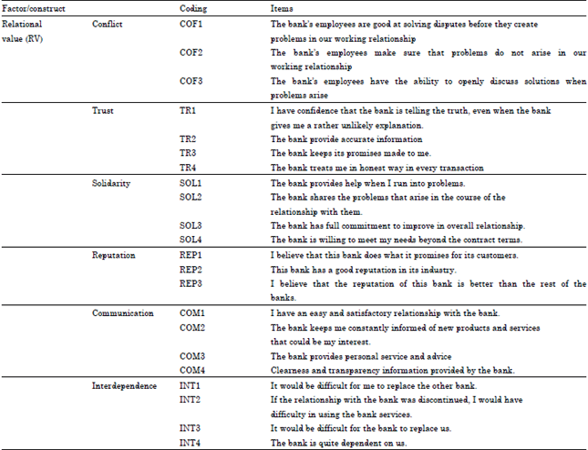Image for - An Empirical Research on Conceptualisation of Relational Value