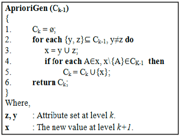 CFD-Mine: An Efficient Algorithm For Discovering Functional and ...