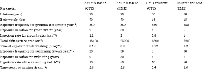 Image for - Non Occupational Health Risk Assessment from Exposure to Chemical Contaminants in the Gold Mining Environment of Tarkwa, Ghana