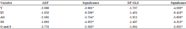 Image for - An Empirical Study of Inter-sectoral Linkages and Economic Growth