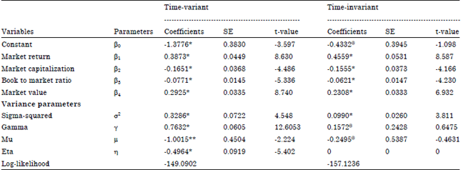 Image for - Estimating Stock Market Technical Efficiency for Truncated Normal Distribution: Evidence from Dhaka Stock Exchange
